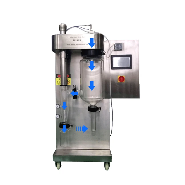 spray drying 3 spray drying 3